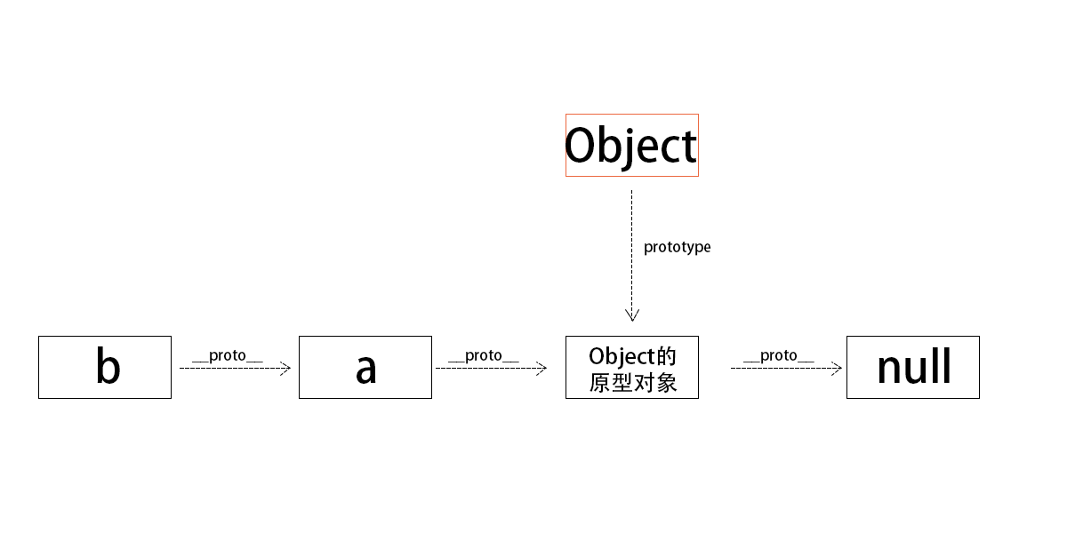 图2：示意图